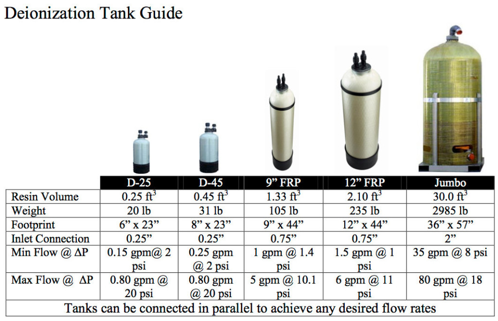 DI-Tank-Selection-Guide